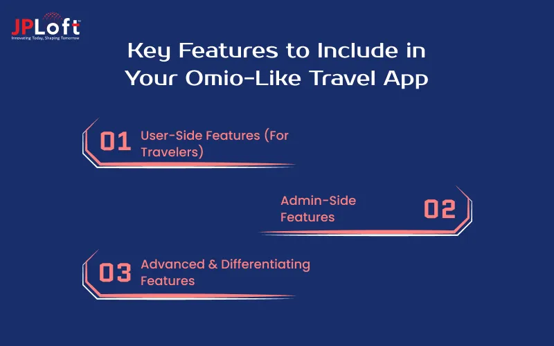Key Features to Include in Your Omio-Like Travel App